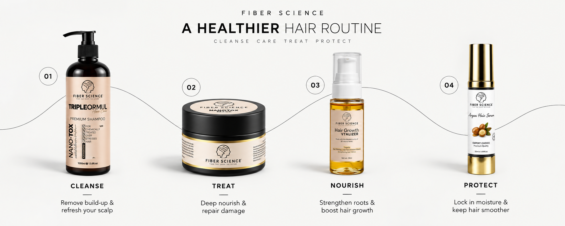Fiber Science complete hair routine